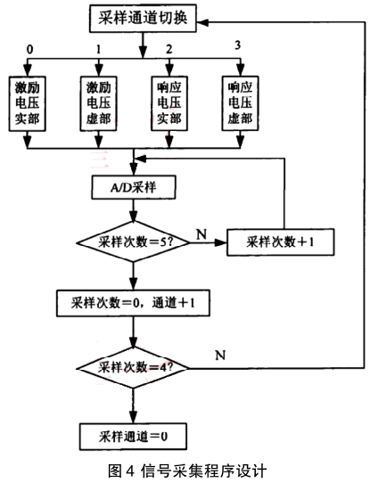 ̖ɼO(sh)Ӌ(j)